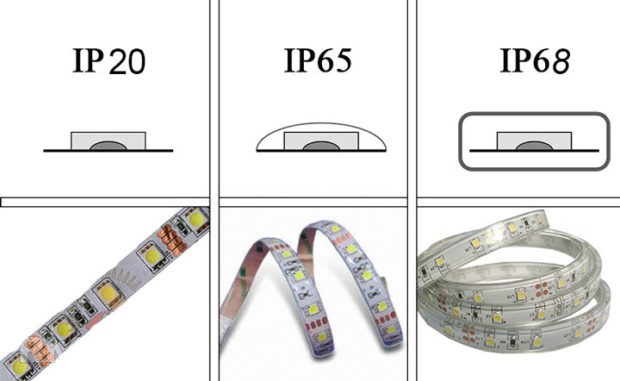 степень защиты led-ленты