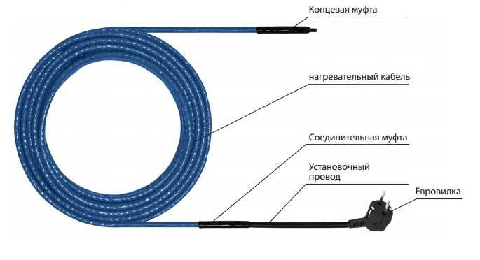 Саморегулирующийся греющий кабель grejuchij_kabel_dla_vodoprooda.jpg