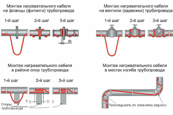 Особые витки provod_samreg_na_trubu.jpg