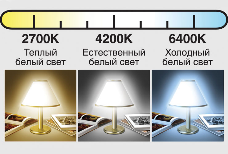 Led. Цветовая температура цветовая температура
