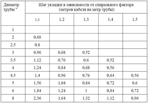 Величина шага спирали spiralnaya_namotka_raschet.jpg