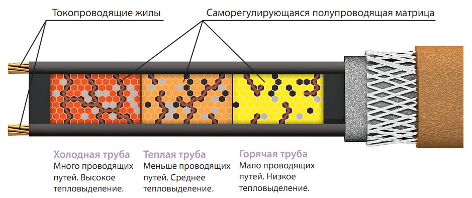 Кабель для антиоблединения Самрег