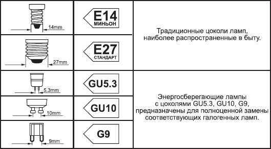 Цоколи лампочек Цоколи лампочек