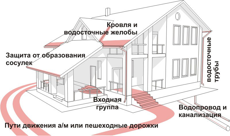 Система антиобледенения и снеготаяния samoreg_kabel_2.jpg